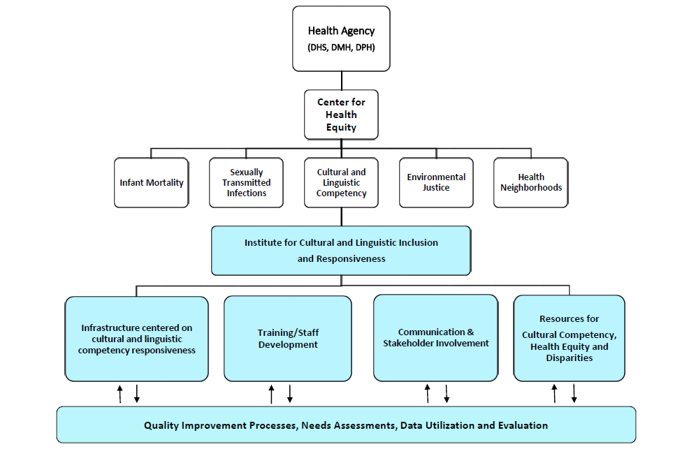 ICLIR Org Chart