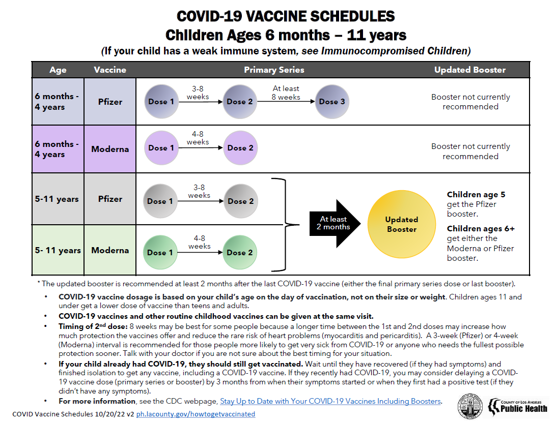 Vaccine Schedules