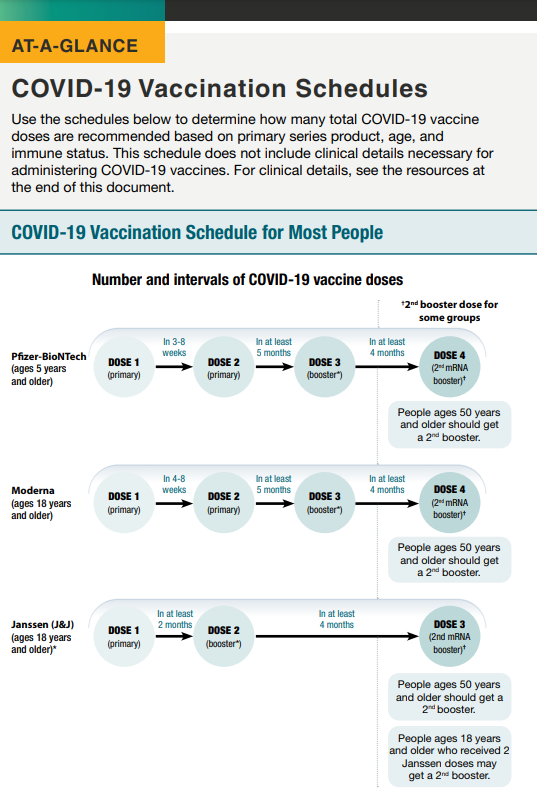 Vaccine Schedules for Providers