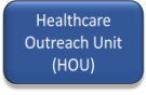 Healthcare Outreach Unit