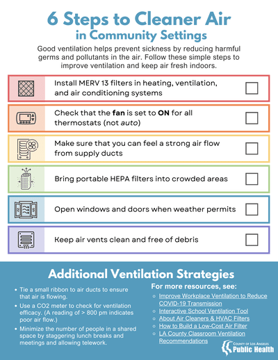 Ventilation Guidance