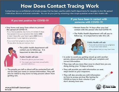 How Does Contract Tracing Work? flyer