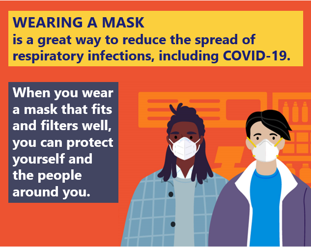 Why snug fitting, multi-layered masks are the most effective