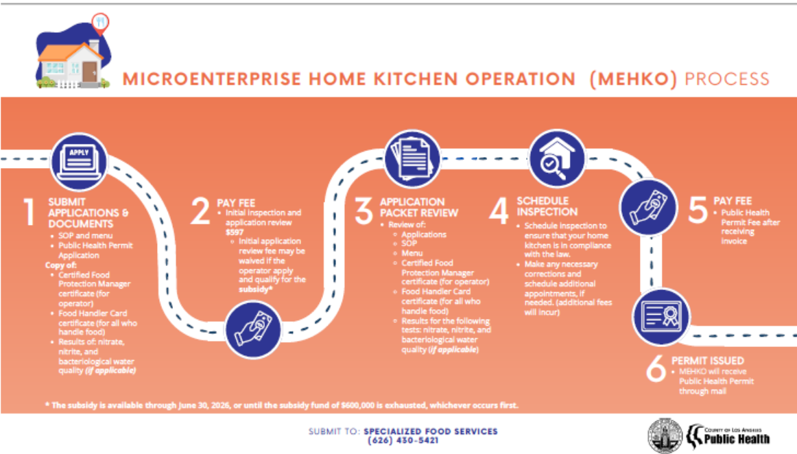 Roadmap of Permitting Process