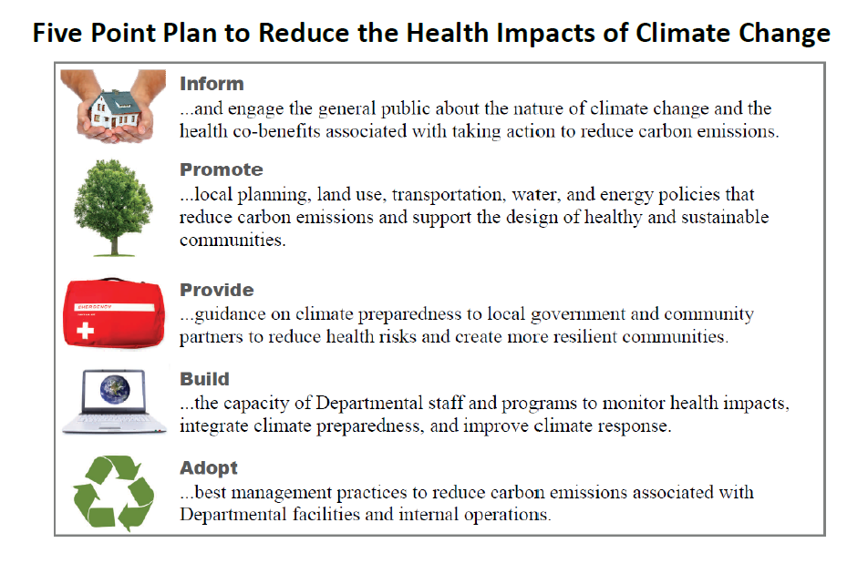 5 point plan to reduce health impact of climate change