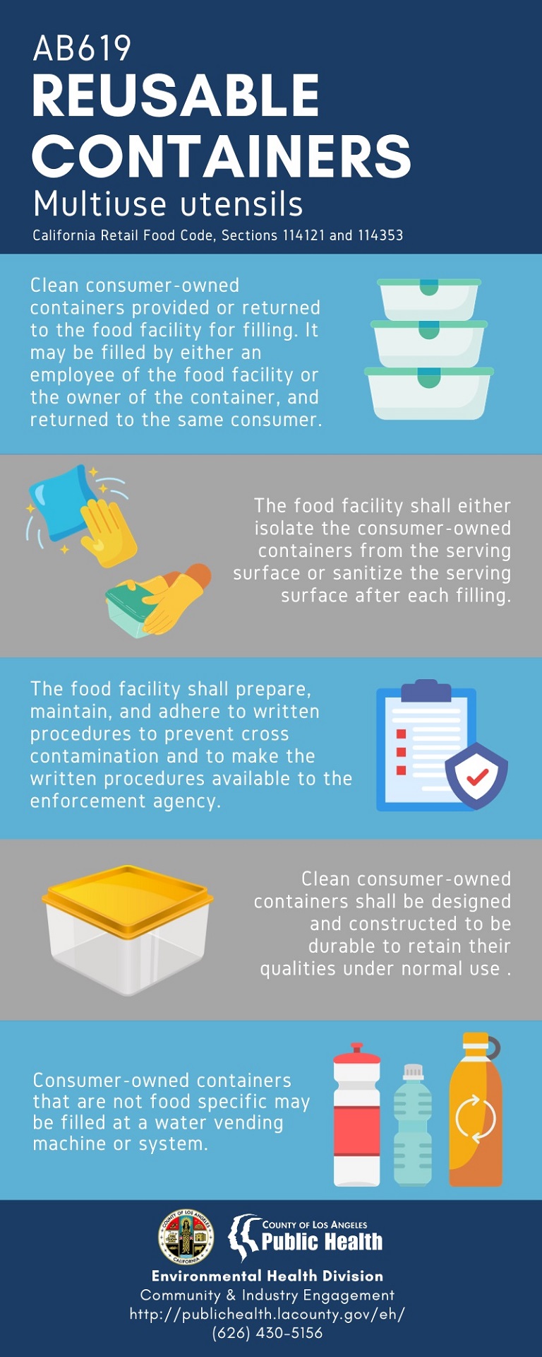 AB619 Reusable Containers Summary