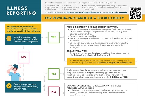 Illness Reporting for Person-in-Charge of a Food Facility