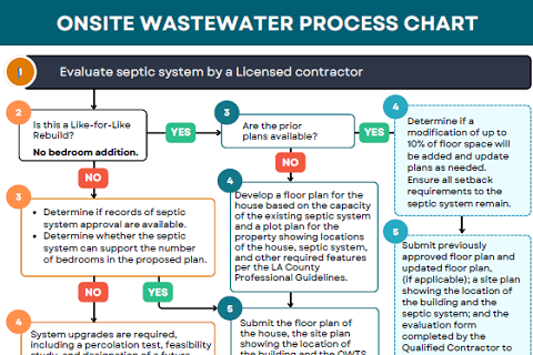 ONSITE WASTEWATER PROCESS CHART image