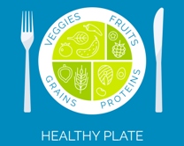 Healthy plate showing correct portions