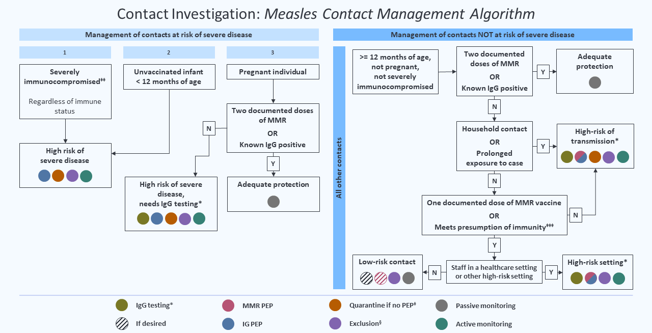 Contact Management