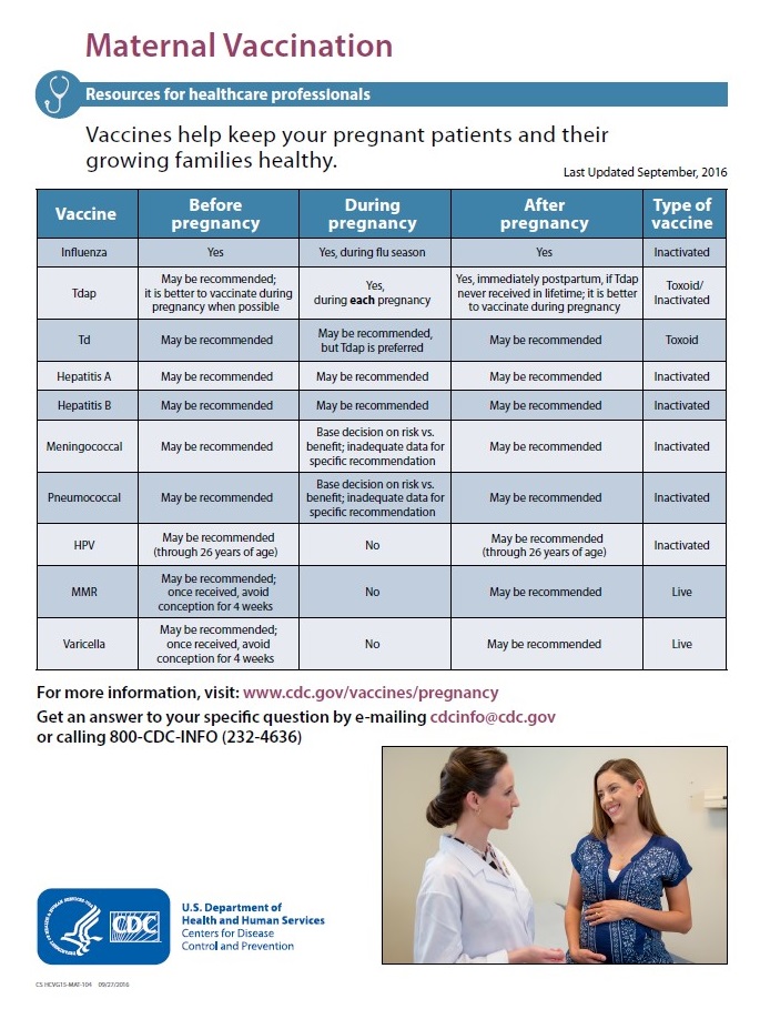 Vaccinations recommended for pregnany adults