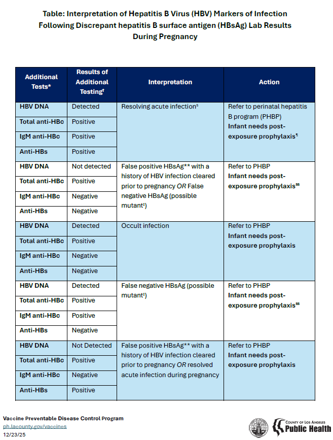 HBV markers table
