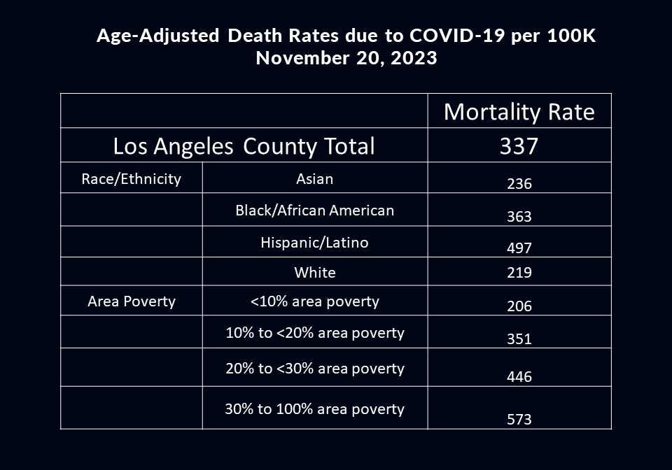 With COVID-19 cases rising again, Los Angeles County recommends