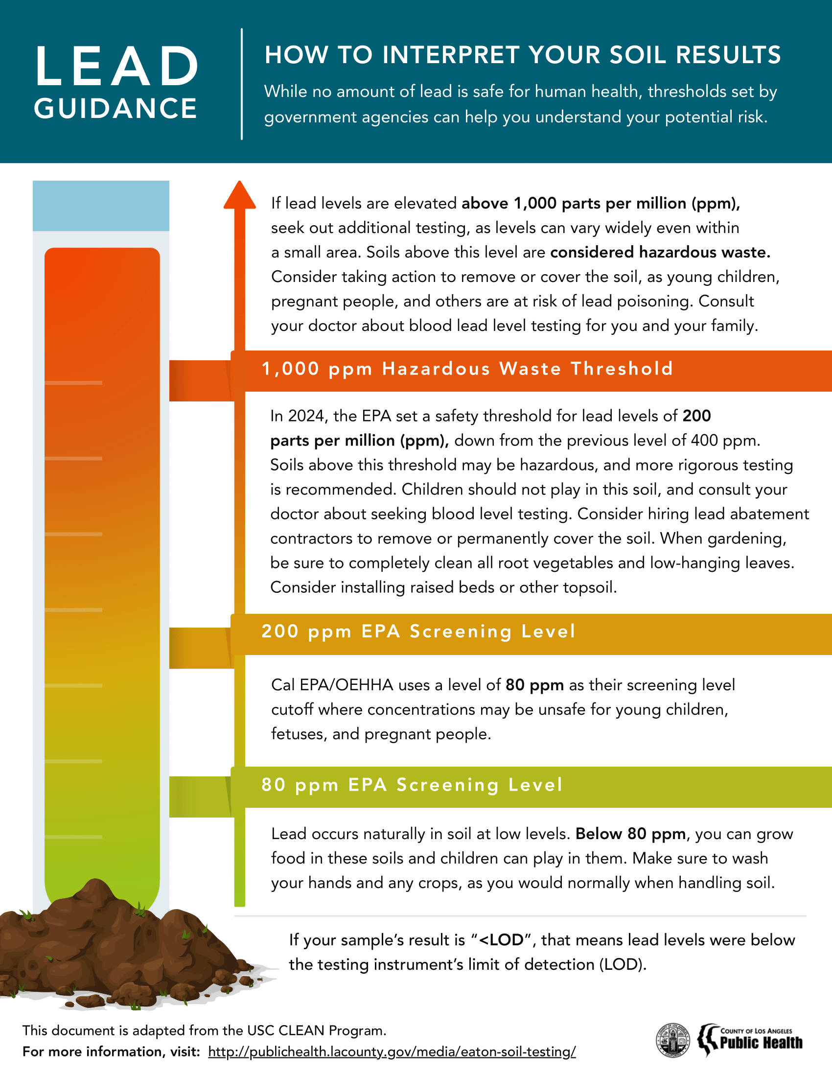 Lead Guidance: How to Interpret Your Soil Results
