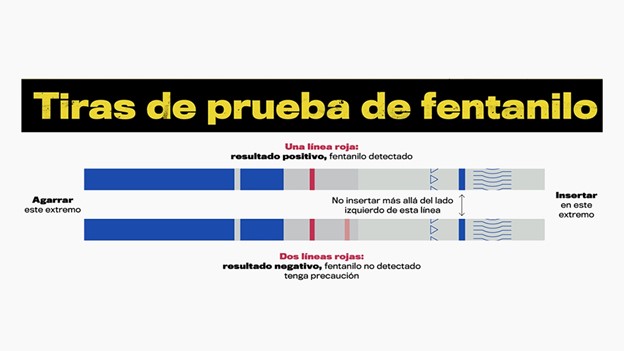 Tiras de prueba de fentanilo