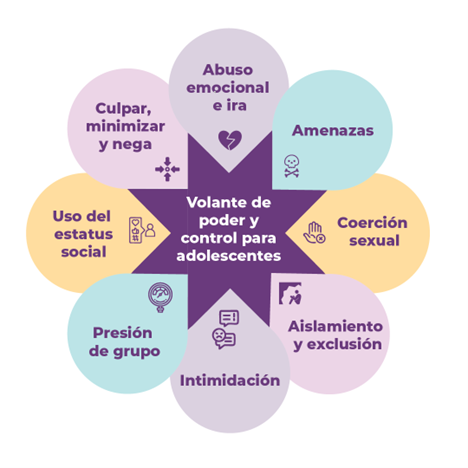 Wheel of Teen Power and Control