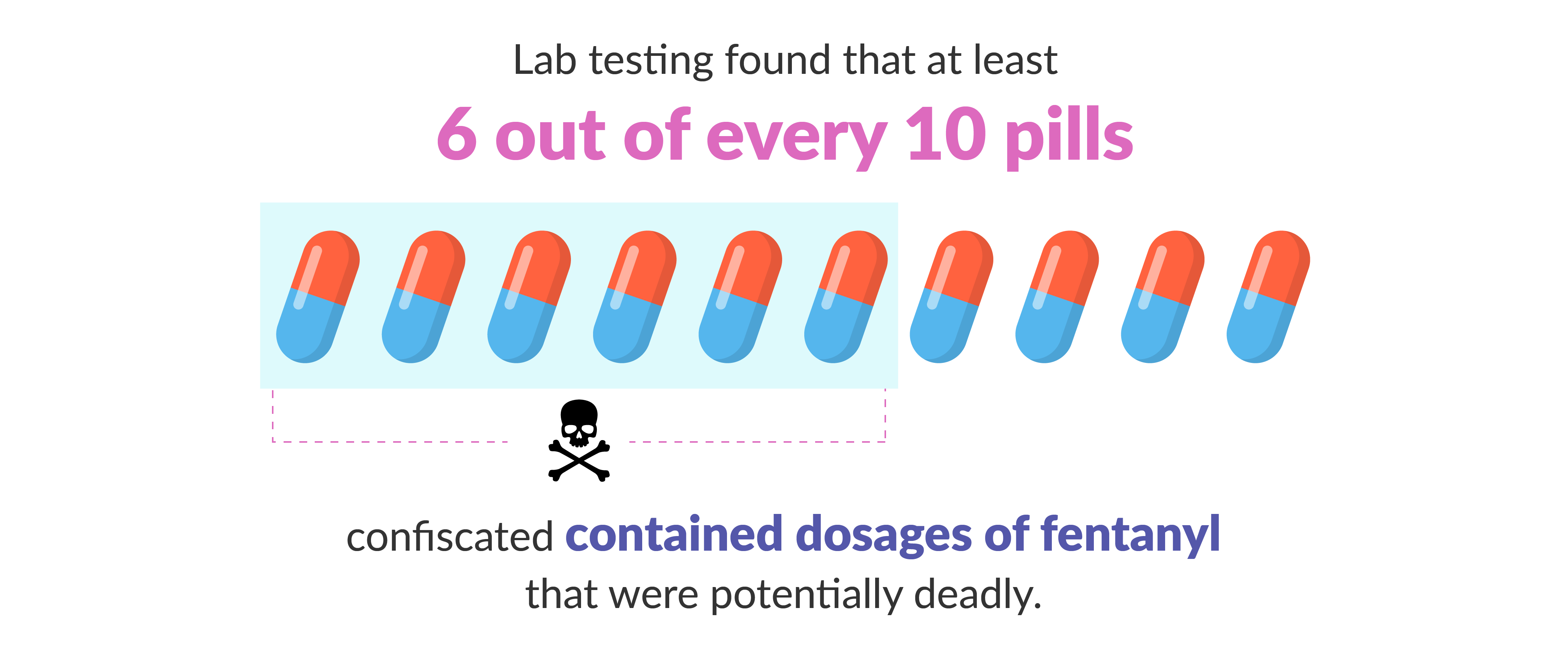 Infographic 9