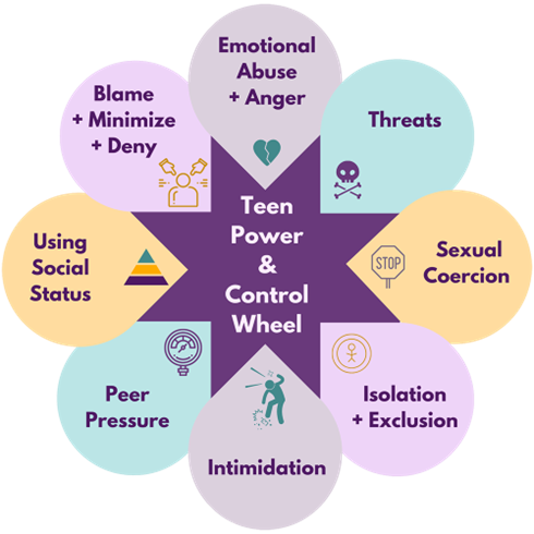 Wheel of Teen Power and Control