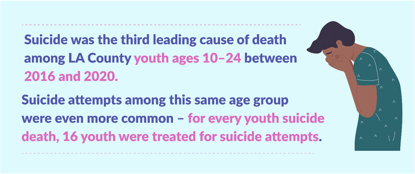 Suicide attempts statistics