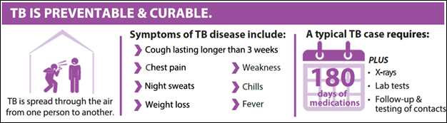 Know the Signs of TB
