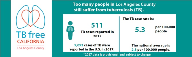 LA County Department Of Public Health