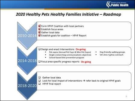 Healthy pets healthy families roadmap small