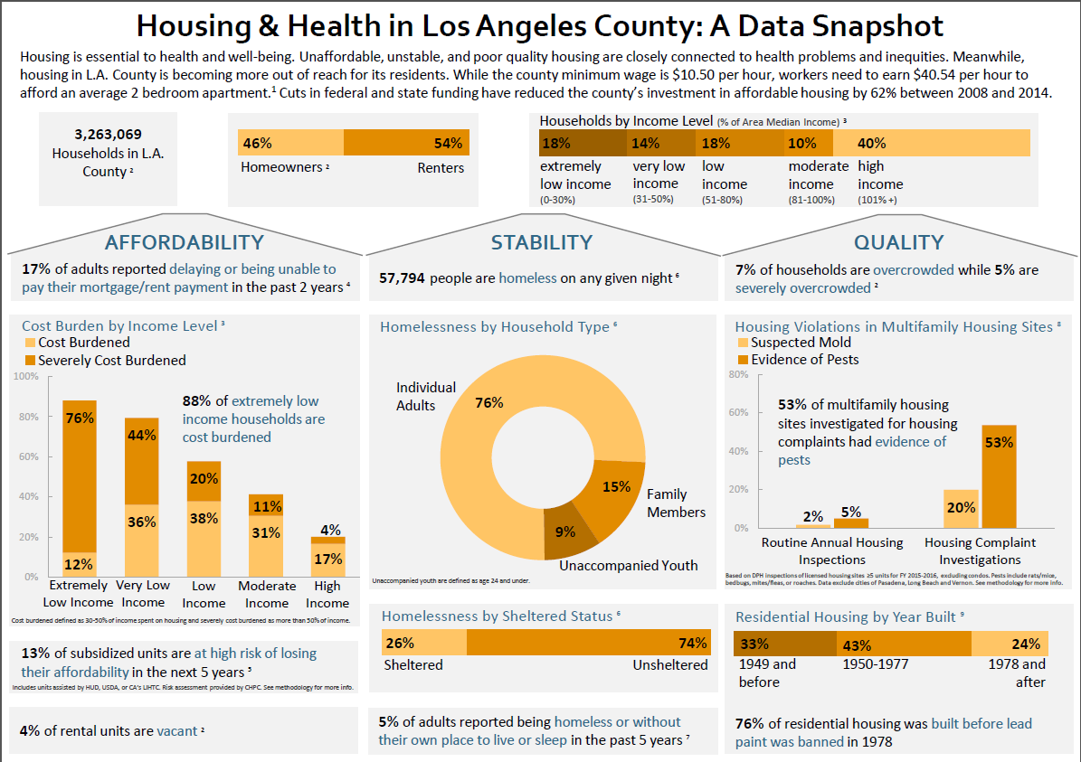 Center for Health Equity