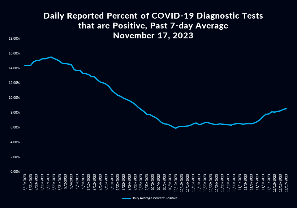LA County COVID19 Data LA County Department of Public Health