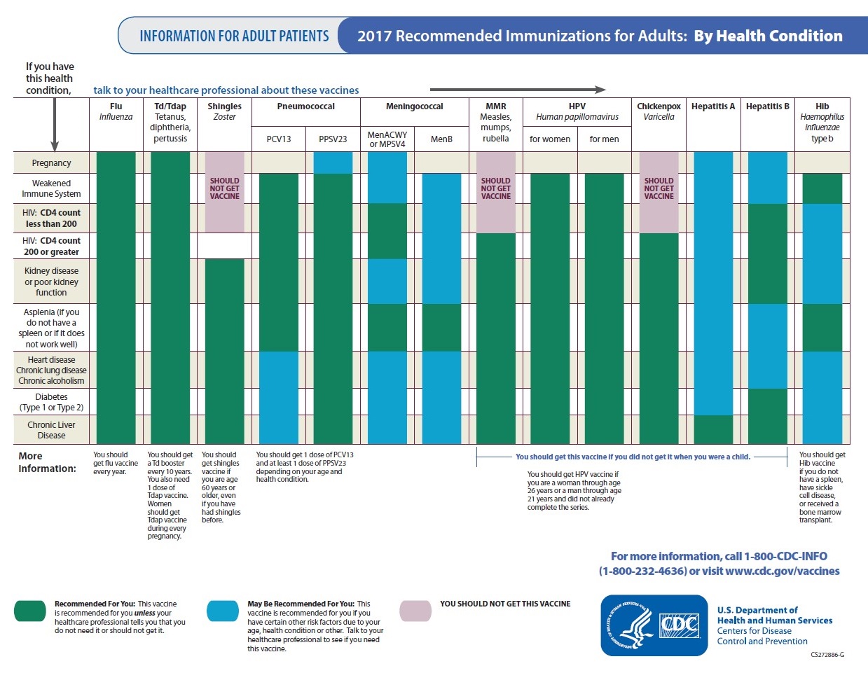 LAC Dept of Public Health VPDC - Adult IZ Information for Providers